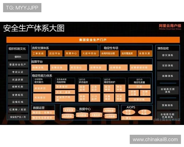 AG厅总部的技术架构与安全体系详解，保障玩家数据安全与游戏公平性