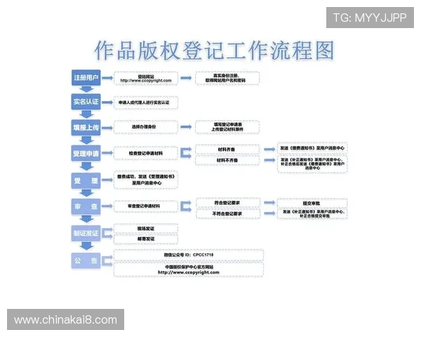 凯发网网站会员注册流程图最新版本，帮助用户快速完成注册步骤